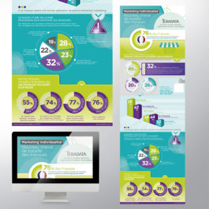Infographie marketing teradata sous forme d'illustration dynamique
